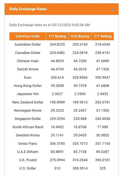 natwest commercial exchange rates today.